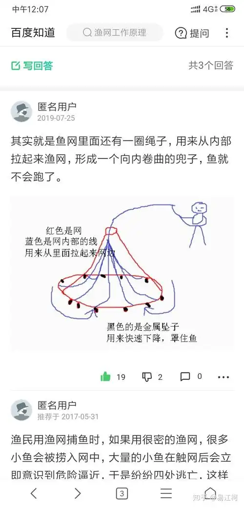 普通渔网的工作原理是什么谁有图解或者能解释明白