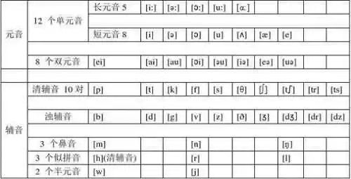 元音音素有哪些