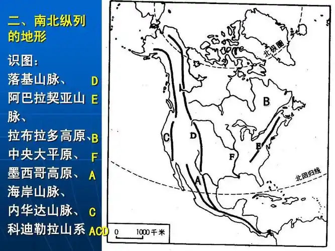 1 北美洲概述ppt