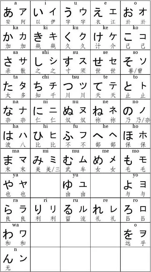 日语假名与汉字来源对照表