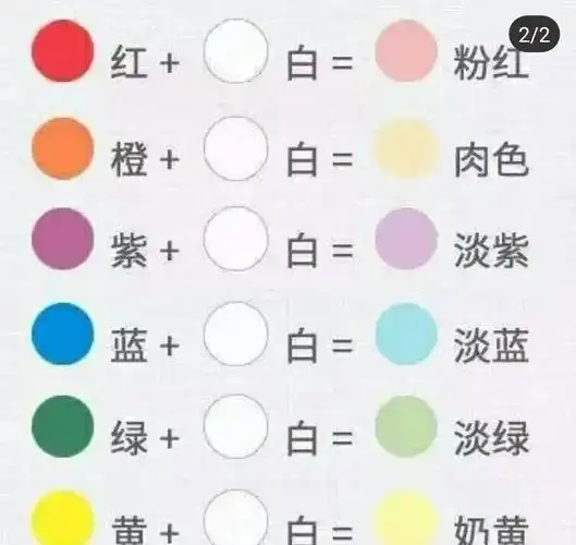 快看看有没有你想要的颜色, 试试自己调吧还有很多美甲调色的视频