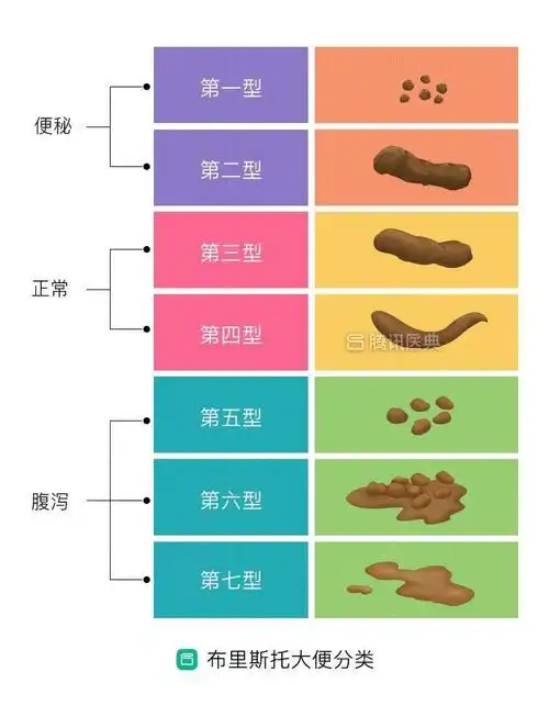 这是一条有味道的推送,为了便便的健康,捂着鼻子也要看完