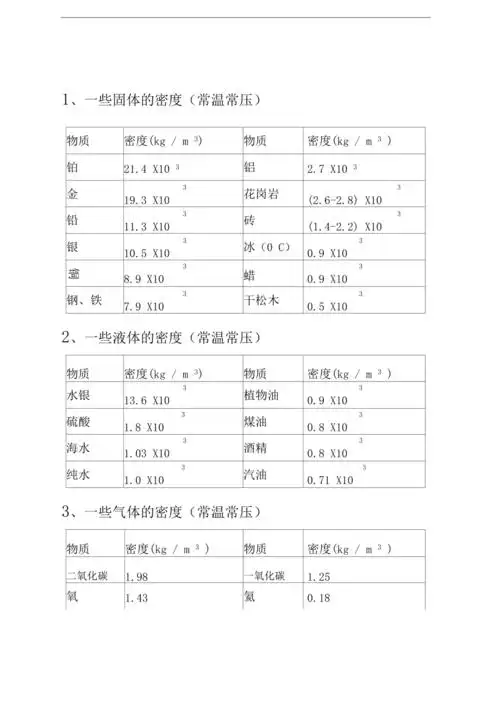 常见物质密度表