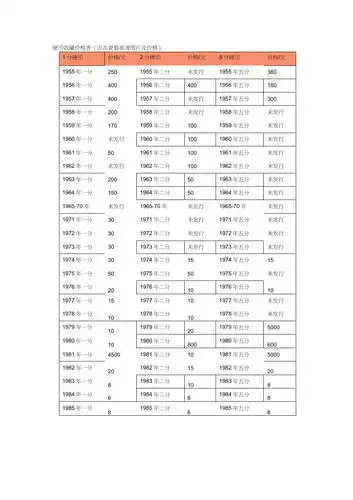 硬币收藏价格表