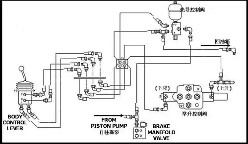 smc带先导式单向阀的速度控制阀asp