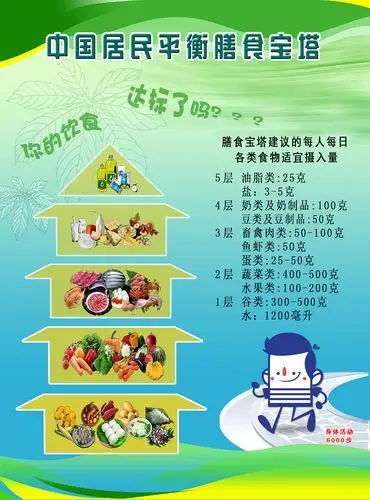 电梯间膳食营养宣传牌