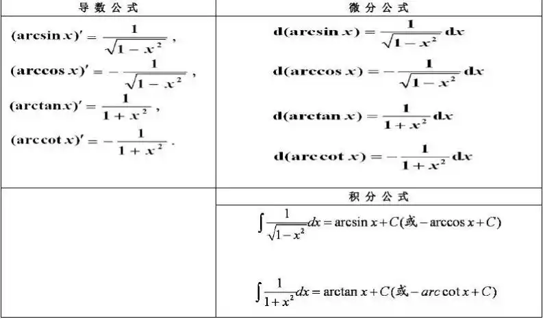 反三角函数公式