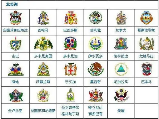 世界各国国徽