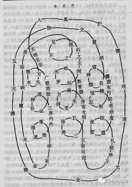 玄空易道:金光神咒修持大公开