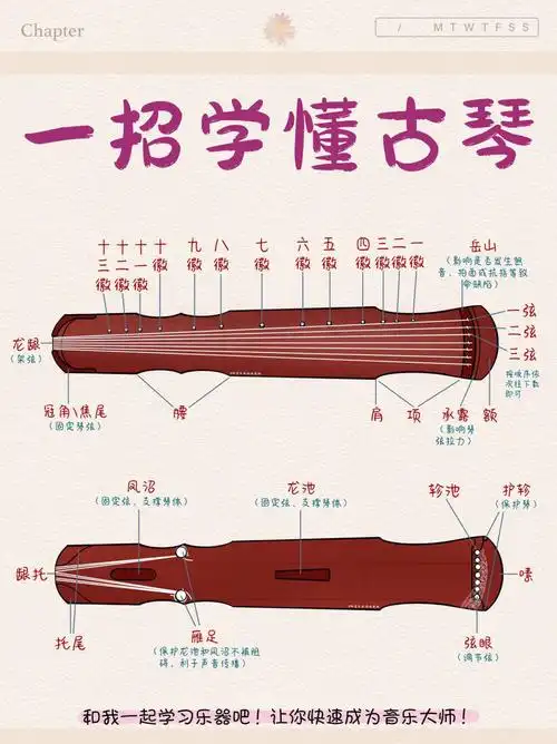 希望这份基础的入门知识能唤醒你对古琴的热爱,顺便附上古琴的指法图