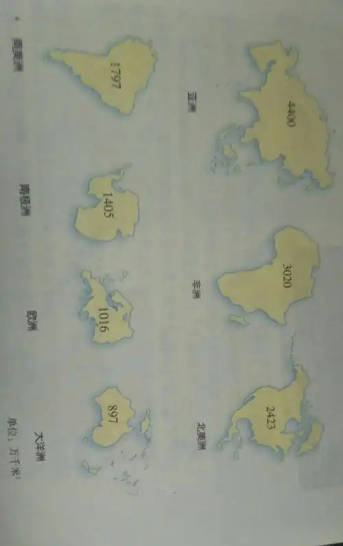 怎么分别七大洲,和七大洲的面积