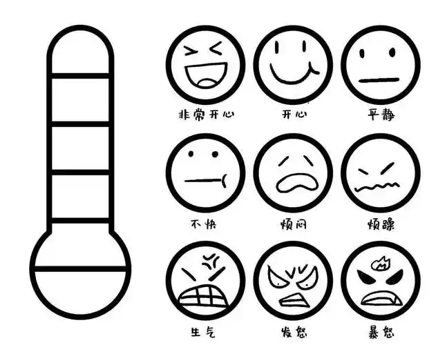 所以我们给大家准备了空白版的温度计,大家可以自行diy填色或画画哦!