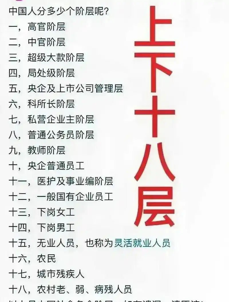 中国人分多少个阶层呢?