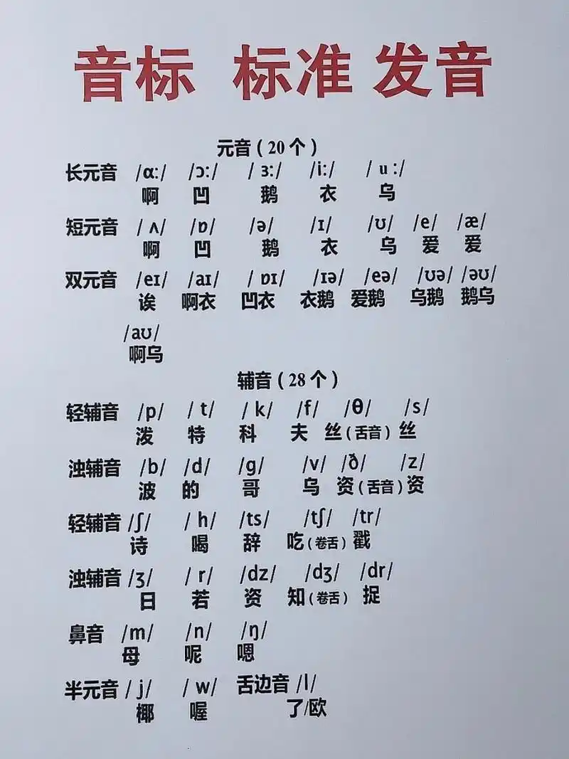 英语音标=汉语拼音