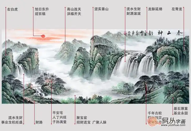 新房的客厅挂什么画好,什么画寓意好
