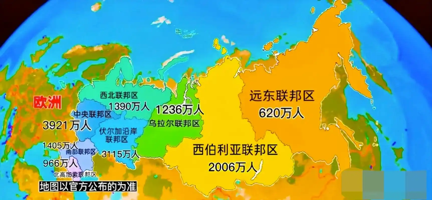 俄罗斯人口分布