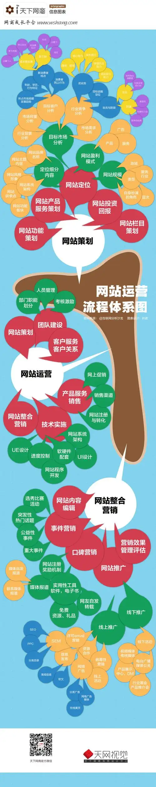 网站运营体系全知道(图)-钛媒体官方网站