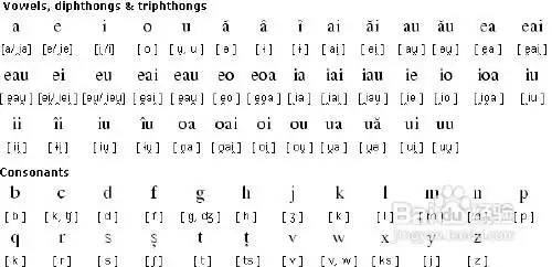 罗马尼亚语发音规则