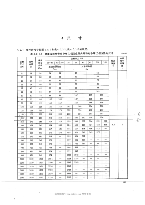 第1页 下一页 (共2页,当前第1页) 你可能喜欢 垫片规格 阀门知识简介