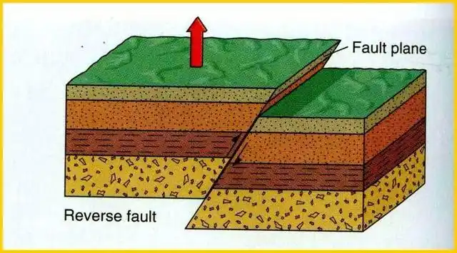 地质构造一点通领导再也不用担心我不懂地质了