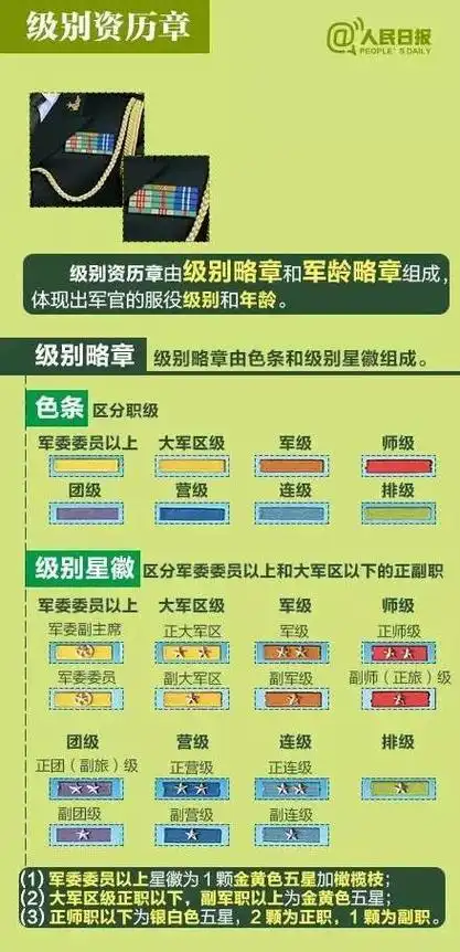 常服上的资历章是怎么排列的呢一张图看懂