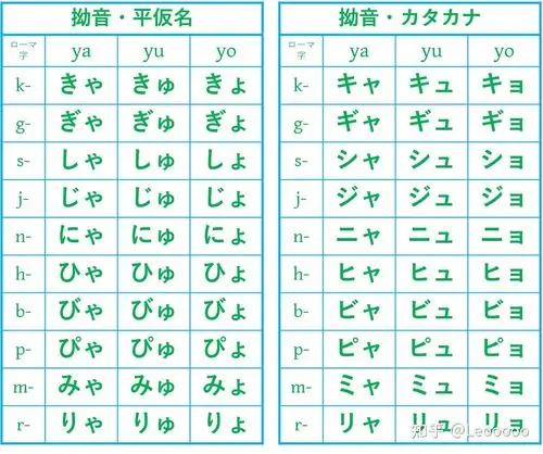 表1-日语五十音图-清音,浊音,半浊音表2-日语-拗音日语假名,"假"表示