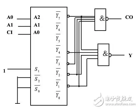 用74ls138实现2位二进制乘法器数字电路图