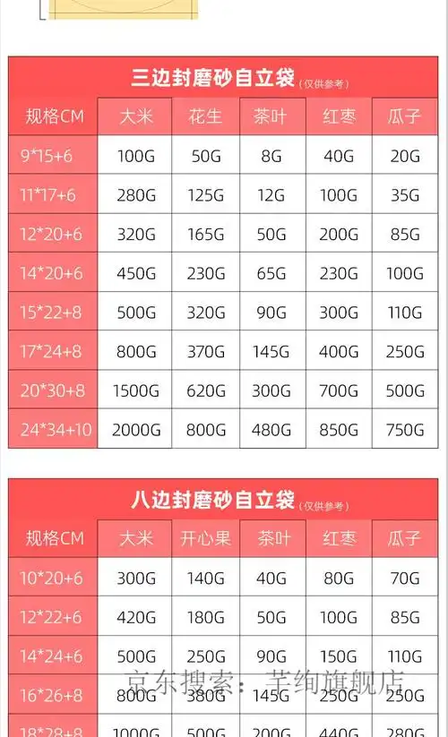 芊绚开窗牛皮纸自封袋密封加厚茶叶红枣茶叶瓜子自立炒货干果零食粉粉