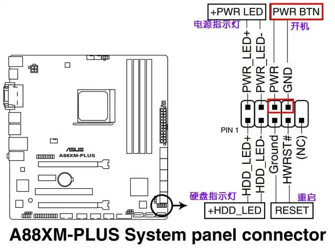 主板上sata口旁边f_panel就是了,插法见说明书