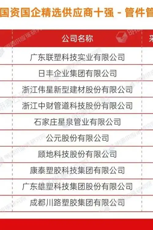 揭秘top15房企塑管选型方案,这些塑管十强企业赢麻了!_网易订阅