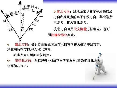艺术 模块一项目三直线定向ppt 真北方向:过地面某点真子午线的切线