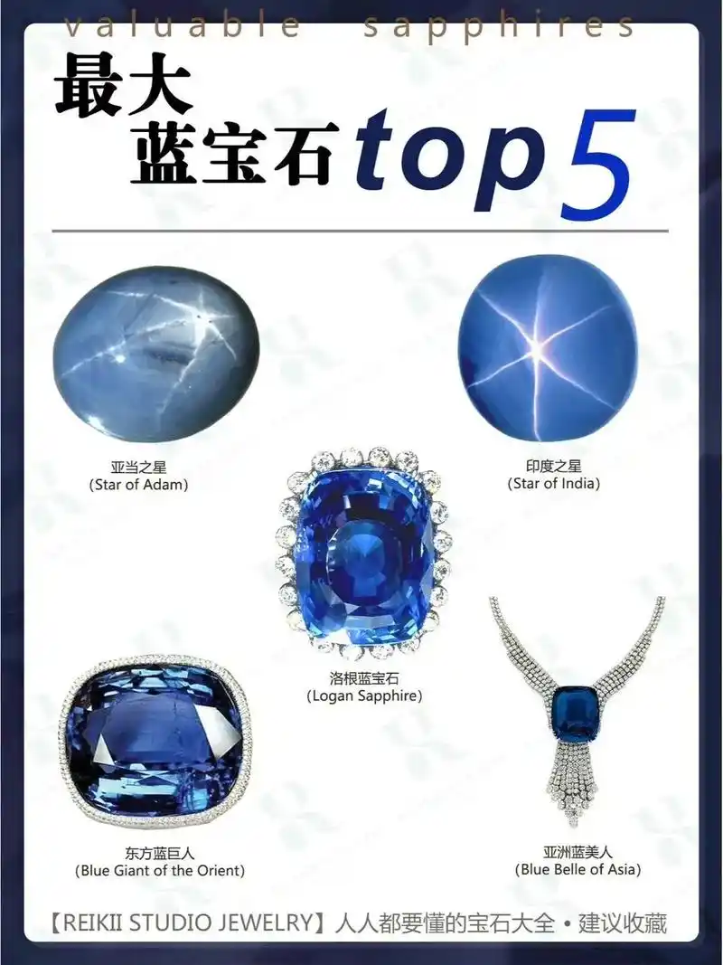 世界上最大蓝宝石 top597一篇了解75.世界上最大蓝宝石  - 抖音