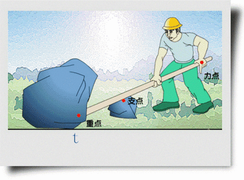 小朋友们判断是不是杠杆,可以简单从支点,和硬杆运动两个点来判别.
