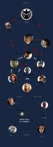 复仇者联盟之奥创世纪最后出现的人是谁