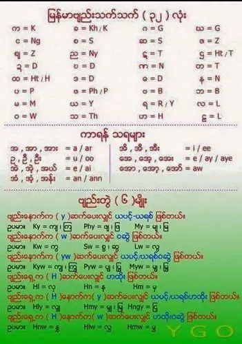 缅甸语的拉丁字母转写方法