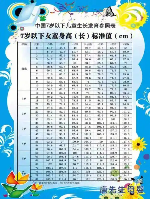 宝宝的身高体重不清楚是否正常的宝妈看过来