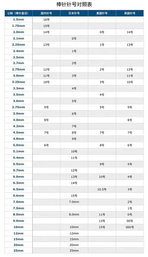 钩针型号