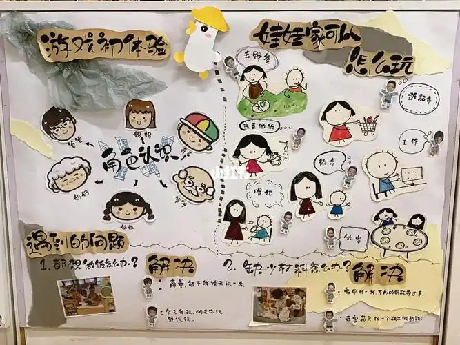 幼儿园环创#小班娃娃家#游戏初体验