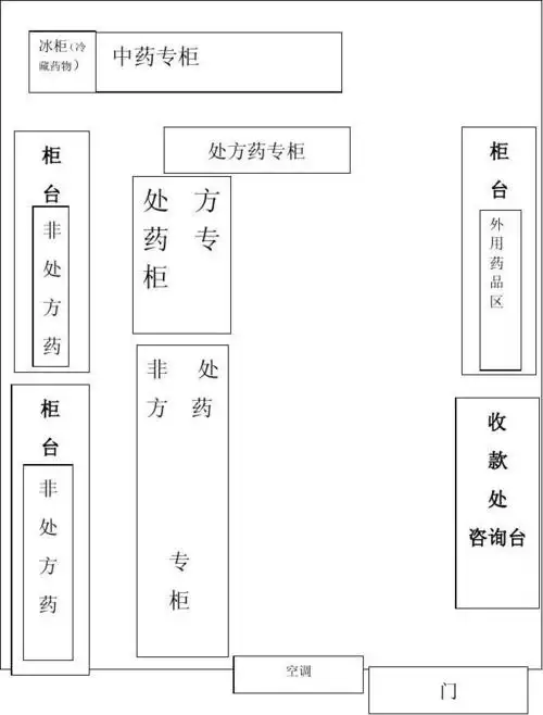 药店屋内平面图