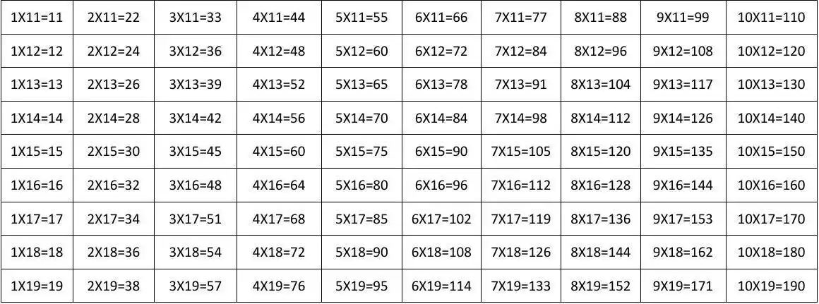 19x19乘法口诀表,快速提高心算速算