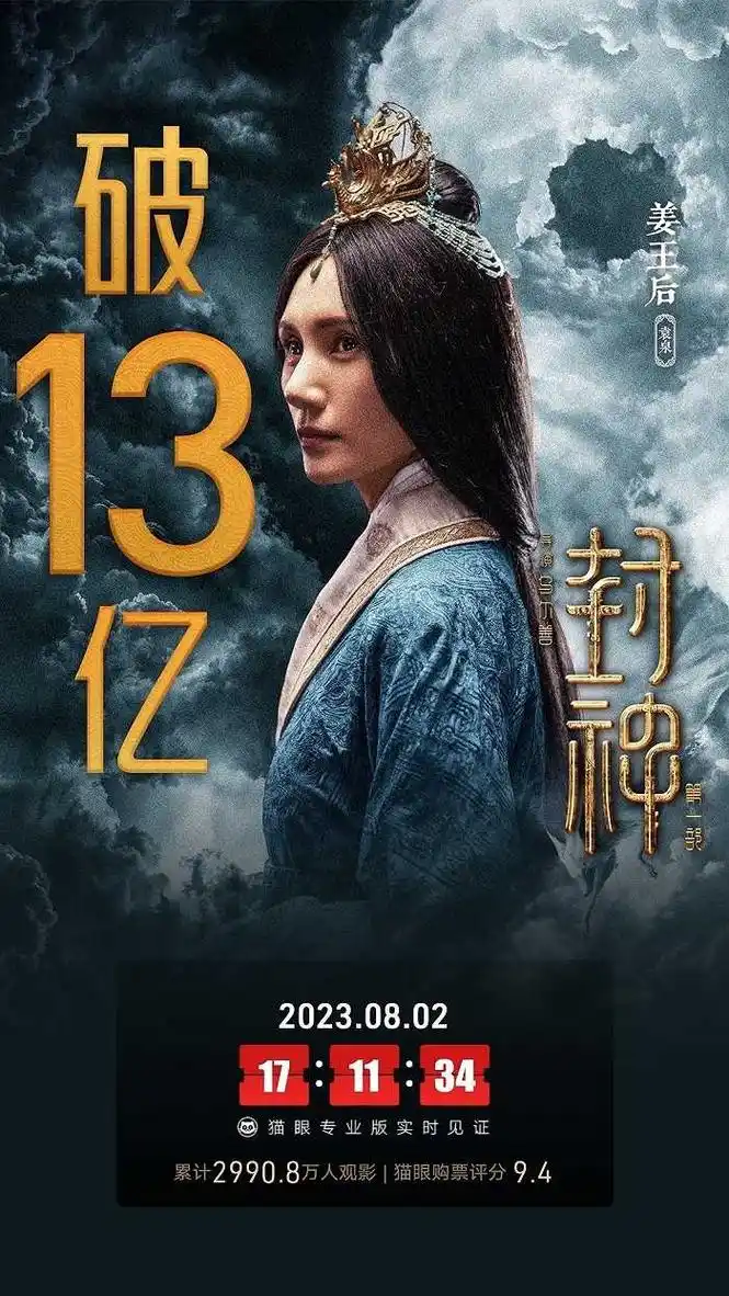 电影《封神第一部》总票房破13亿