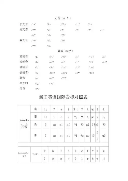 元音辅音音标表