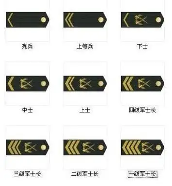 一杠两星是什么军衔一杠两星在部队待遇