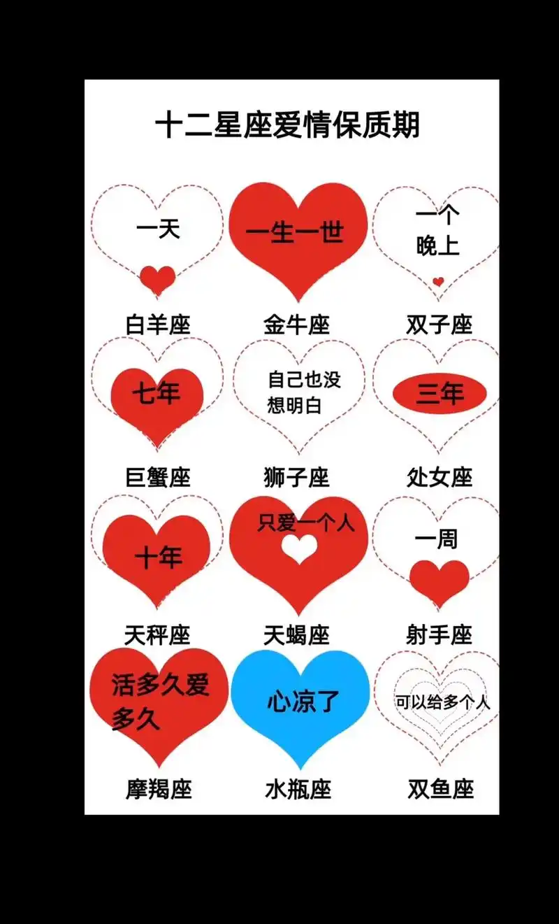 星座研究分析,情感文案,喜欢记得点关注77.