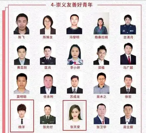 杨洋张天爱入选2018全国向上向善好青年