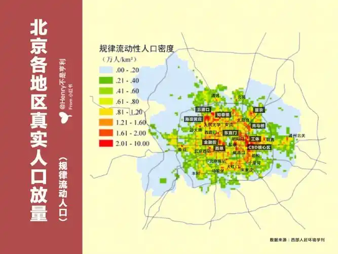 房产价值的基本逻辑人口北京城六区
