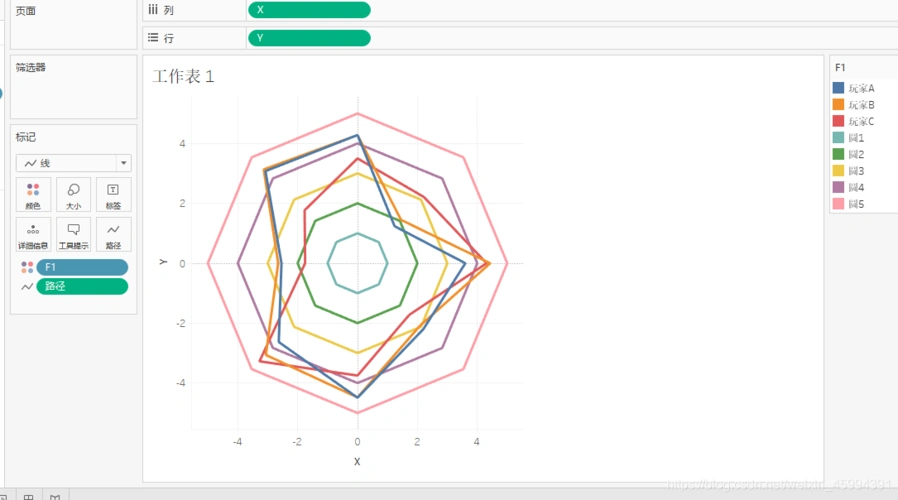 tableau学习笔记①②(雷达图,凹凸图)_tableau雷达图 可筛选-csdn博客