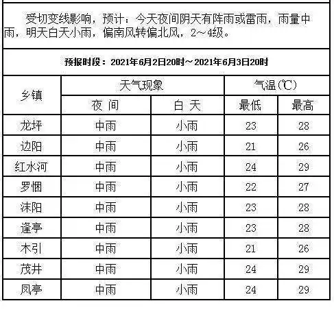 2021年沿河天气预报_(2021年2月份天气预报河北)