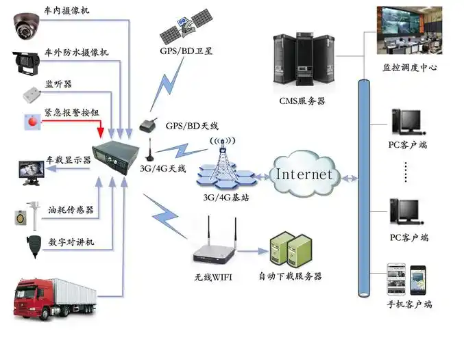 2.1监控系统原理图