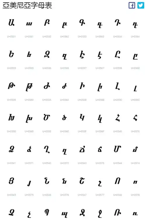 亚美尼亚字母表